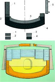 The main features of this. Arc Furnaces Springerlink