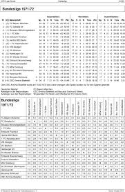 Ewige tabelle der bundesliga) is a ranking of all german football clubs based on their performance in the bundesliga, the top division of german football. Die Bundesliga Seit Pdf Free Download