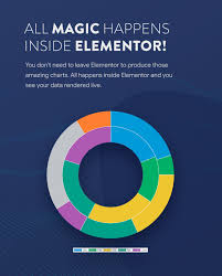 Premium Charts For Elementor Free Download Scriptuz