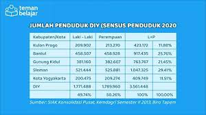 Latihan membuat soal asesmen numerasi tingkat sd. Latihan Soal Akm Numerasi Kelas 11 Part 1 Blog Teman Belajar