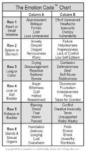 E Motion Code Chart Printable The Emotion Chart Dr Bradley