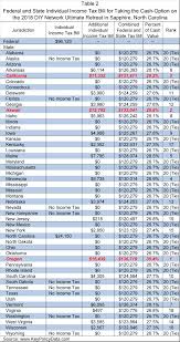 Key Policy Data Winning The 2018 Diy Network Ultimate