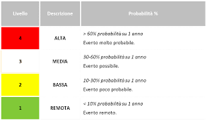Ci Puo Essere Valore Oltre La Conformita Ecco Il Metodo Risk Based Thinking Software Quarta