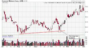 Leavitt Brothers Education Candlestick Patterns