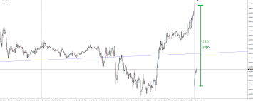 Brexit Risk And Gbp Usd Investing Com