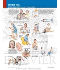 Image result for Polymyositis Management