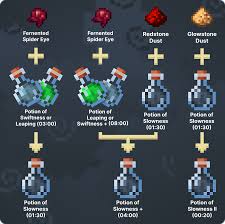 Potions can increase your strength, restore health, or even harm enemies depending how do i make a harming potion in minecraft? How To Make Potion Of Slowness In Minecraft Lookingforseed Com