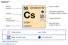 mobi student exploration electron conguration gizmo answer key. Cesium Description Symbol Uses Facts Britannica