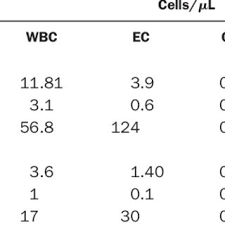 Pdf Reference Values For Neonates And Children For The Uf 100 Urine Flow Cytometer