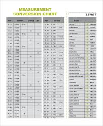 9 Basic Metric Conversion Chart Templates Free Sample