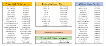 Free shipping for many products! Weaver Fut On Twitter Ea Added A Bunch Of New Cards Into The Database Last Night And I Made A Quick Overview Of What We Really Got And What It Could
