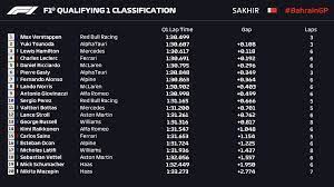 The fourth race of the season is going ahead with few the german driver received clearance just 15 minutes before the first free practice and managed to register himself at the 7th spot after the end of. F1 Bahrain Gp 2021 Formula 1 S Bahrain Grand Prix Qualifying Live Latest Updates Marca