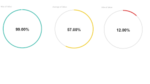 Github Bliu5379 Paypal Powerbi Custom Visuals