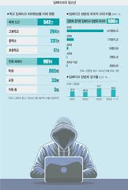 내 아이 상담법] 딥페이크 유혹 억제하는 건 결국 사람