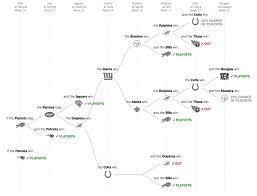 2018 n f l playoff picture the paths that remain for each