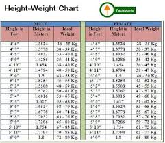 height and weight chart army females