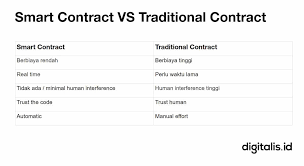 Salah satunya adalah teknologi blockchain yang kini menjadi semakin naik daun berkat jaringan terdesentralisasinya yang transparan. Blockchain Adalah Blockchain Dan Crypto Indonesia