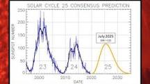 Image result for when is the solar max 2022