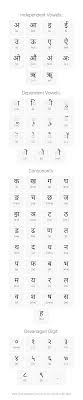 Note that i have omitted the three compound letters, as they are not really true consonants but are usually included in the list. Free Nepali Alphabet Chart With Complete Nepali Vowels Nepali Consonants Nepali Number Nepali Special Characters