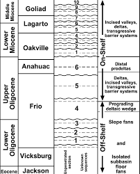 Generalized Stratigraphic Chart Sequence Stratigraphy Based