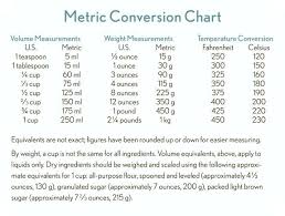 53 Qualified Gram Conversion Chart For Cooking