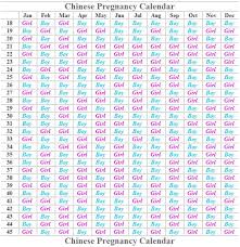 Chinese Calendar Gender Predictor Chart Chinese Calender