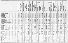 Maybe you would like to learn more about one of these? Legal Weights Of The Bushel