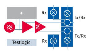Green light where it is safe to drill, amber light for caution (drilling. Bosch To Use Radar Chip From Infineon Infineon Technologies