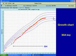 The Treatment Of Growth Failure In Sga Children Slides With