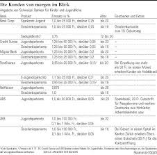 Consultare le informazioni e impartire. Konten Fur Kleine Sparer Nzz