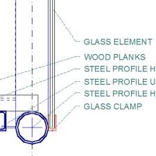 Manufactured in america, our custom glass shower enclosures and specialty glass products are true works of art. Detail 1 Spider Fitting Up Detail 2 Inox Clamps Connecting The Download Scientific Diagram