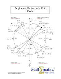 During winter, the jet core is located generally closer to 300 millibars since the air is more. 42 Printable Unit Circle Charts Diagrams Sin Cos Tan Cot Etc