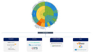 Image result for Computers Performance and Capacity Capacity Planning