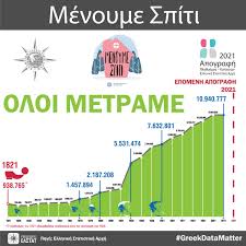 Pres mid/pass acc plur masc. Elstat On Twitter 25hmartioy Xronia Polla Ellada 25th Of March Greece S National Day Menoyme Spiti Stayhome Staysafe Menoumespiti Menoymespiti Elstat Elstat Apografh Greekdatamatter Apografh2021 Https T Co T27fv7xf7t