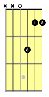 dm7 guitar chord 7 ways to play this chord