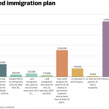 Is Obama Giving New Protections To 5 Million Immigrants