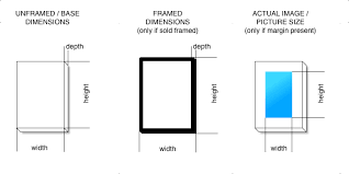 We've taken three measurements from this box: What Is The Difference Between Actual Vs Unframed Image Dimensions Artfinder Seller Support