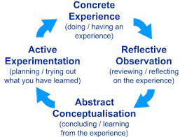 Reflecting About Your Experience Career And Professional Development Virginia Tech