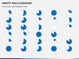 Harvey Balls Diagram