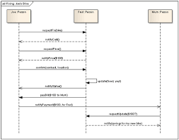 Business Analyst Business Analysis Scenarios Understanding The Business Interactions