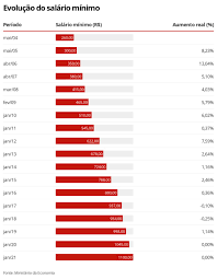 El salario mínimo en rusia ocupa el puesto número 70 en el ranking de smi en donde se presentan los sueldos de 97 países de todo el mundo en orden de mayor a para el año 2017 el salario mínimo en rusia era de unos 7.650 rublos el cual experimentó un aumento para el 2018 de un 38,6%, siendo. Ntbbxyzgy8sq6m