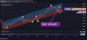 We did not find results for: Borsa Endeks Aselsan Hisse Senedi Dolar Grafik Nil Nehri Goc Ve Gida Piyasasi