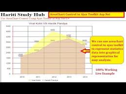 area chart control using ajax toolkit in asp net c website hindi free online classes