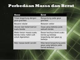 Pin Di Kumpulan Perbedaan Lengkap
