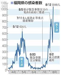 May 27, 2021 · 【nhk】今月末が期限となっている緊急事態宣言について、福岡県の服部知事は、少なくとも来月20日まで延長する必要が. P3 Bxbudfwcbjm