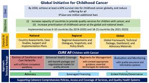 Помогите очень очень срочно пожалуйстаааа!!!!! Global Initiative For Childhood Cancer Uicc