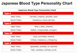 You Will Love Blood Groups Compatibility Chart For Marriage