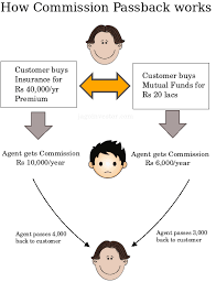 Health insurance agents must know more than just insurance. Are You Sharing Agents Commission Its Illegal