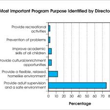 We did not find results for: Pdf After School Child Care Programs