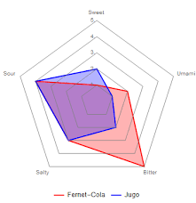 package for radar charts online technical discussion